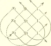 An illustration from Analytic geometry and principles of algebra (1913)