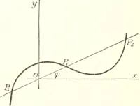 Picture 49 of 74 from Analytic geometry and principles of algebra (1913), leaf 263