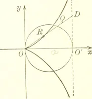 An illustration from Analytic geometry and principles of algebra (1913)