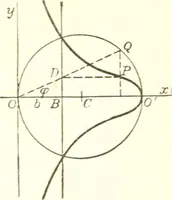 An illustration from Analytic geometry and principles of algebra (1913)