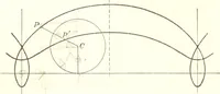 Picture 53 of 74 from Analytic geometry and principles of algebra (1913), leaf 271