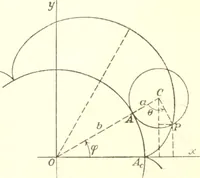 Picture 54 of 74 from Analytic geometry and principles of algebra (1913), leaf 271