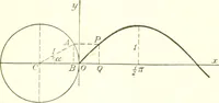 An illustration from Analytic geometry and principles of algebra (1913)