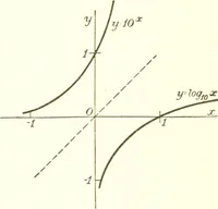 Picture 56 of 74 from Analytic geometry and principles of algebra (1913), leaf 276