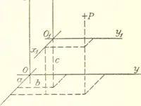 An illustration from Analytic geometry and principles of algebra (1913)