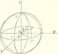 An illustration from Analytic geometry and principles of algebra (1913)