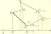 An illustration from Analytic geometry and principles of algebra (1913)