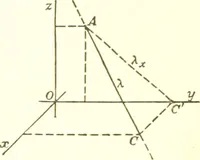 An illustration from Analytic geometry and principles of algebra (1913)