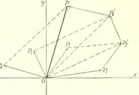 Picture 5 of 74 from Analytic geometry and principles of algebra (1913), leaf 33