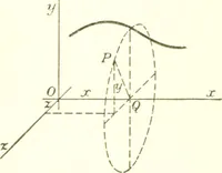 An illustration from Analytic geometry and principles of algebra (1913)