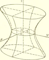 An illustration from Analytic geometry and principles of algebra (1913)
