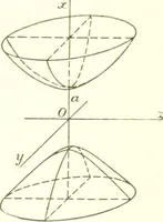 Picture 68 of 74 from Analytic geometry and principles of algebra (1913), leaf 352