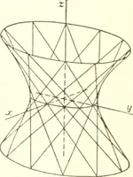 Picture 72 of 74 from Analytic geometry and principles of algebra (1913), leaf 361