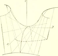 An illustration from Analytic geometry and principles of algebra (1913)