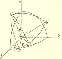 An illustration from Analytic geometry and principles of algebra (1913)