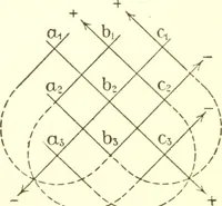 An illustration from Analytic geometry and principles of algebra (1913)