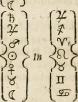 Picture 87 of 129 from Anatomiae amphitheatrvm effigie triplici, more et conditione varia, designatvm (1623), leaf 171