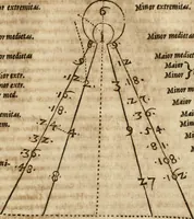 Picture 123 of 129 from Anatomiae amphitheatrvm effigie triplici, more et conditione varia, designatvm (1623), leaf 320