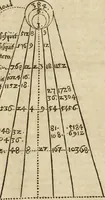 Picture 124 of 129 from Anatomiae amphitheatrvm effigie triplici, more et conditione varia, designatvm (1623), leaf 322