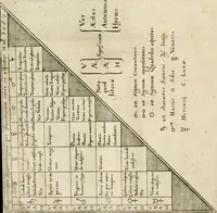 An illustration from Anatomiae amphitheatrvm effigie triplici, more et conditione varia, designatvm (1623)