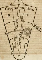 Picture 26 of 129 from Anatomiae amphitheatrvm effigie triplici, more et conditione varia, designatvm (1623), leaf 42