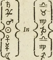An illustration from Anatomiae amphitheatrvm effigie triplici, more et conditione varia, designatvm (1623)