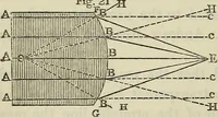 An illustration from Anatomical manipulation, or, The methods of pursuing practical investigations in comparative anatomy and physiology : also an introduction to the use of the microscope, etc., and appendix (1844)