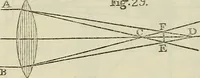 An illustration from Anatomical manipulation, or, The methods of pursuing practical investigations in comparative anatomy and physiology : also an introduction to the use of the microscope, etc., and appendix (1844)