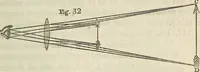 An illustration from Anatomical manipulation, or, The methods of pursuing practical investigations in comparative anatomy and physiology : also an introduction to the use of the microscope, etc., and appendix (1844)