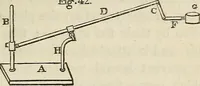An illustration from Anatomical manipulation, or, The methods of pursuing practical investigations in comparative anatomy and physiology : also an introduction to the use of the microscope, etc., and appendix (1844)