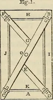 An illustration from Anatomical manipulation, or, The methods of pursuing practical investigations in comparative anatomy and physiology : also an introduction to the use of the microscope, etc., and appendix (1844)