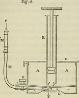 An illustration from Anatomical manipulation, or, The methods of pursuing practical investigations in comparative anatomy and physiology : also an introduction to the use of the microscope, etc., and appendix (1844)
