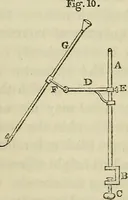 An illustration from Anatomical manipulation, or, The methods of pursuing practical investigations in comparative anatomy and physiology : also an introduction to the use of the microscope, etc., and appendix (1844)