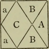 An illustration from The anatomy of pattern (1894)