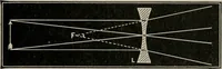 An illustration from Anatomy and physiology of the eye, with hints for the preservation of the eyesight (1901)