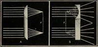An illustration from Anatomy and physiology of the eye, with hints for the preservation of the eyesight (1901)