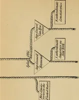 Picture 3 of 4 from The ancient and accepted Scottish rite, in thirty-three degrees (1881), leaf 299