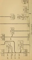 Picture 1 of 4 from The ancient and accepted Scottish rite, in thirty-three degrees (1881), leaf 61