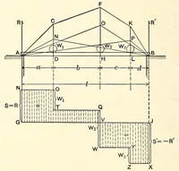 An illustration from Ancient and modern engineering and the Isthmian canal (1903)