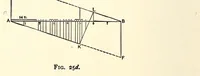Picture 5 of 18 from Ancient and modern engineering and the Isthmian canal (1903), leaf 142