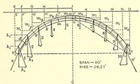 An illustration from Ancient and modern engineering and the Isthmian canal (1903)