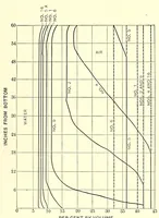 An illustration from Ancient and modern engineering and the Isthmian canal (1903)