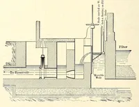An illustration from Ancient and modern engineering and the Isthmian canal (1903)