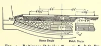 Picture 12 of 18 from Ancient and modern engineering and the Isthmian canal (1903), leaf 353
