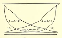 An illustration from Ancient and modern engineering and the Isthmian canal (1903)