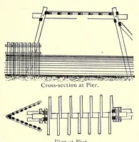 An illustration from Ancient and modern engineering and the Isthmian canal (1903)