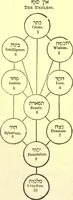 Picture 35 of 123 from Ancient pagan and modern Christian symbolism. With an essay on Baal worship, on the Assyrian sacred "grove" and other allied symbols by John Newton (1875), leaf 100