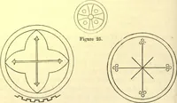 An illustration from Ancient pagan and modern Christian symbolism. With an essay on Baal worship, on the Assyrian sacred "grove" and other allied symbols by John Newton (1875)
