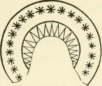 An illustration from Ancient pagan and modern Christian symbolism (1874)