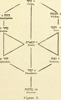 Picture 27 of 127 from Ancient pagan and modern Christian symbolism (1874), leaf 84